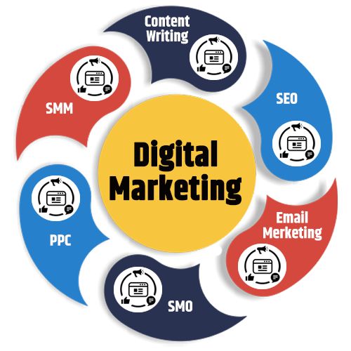 Top 10 digital marketing agencies in chennai